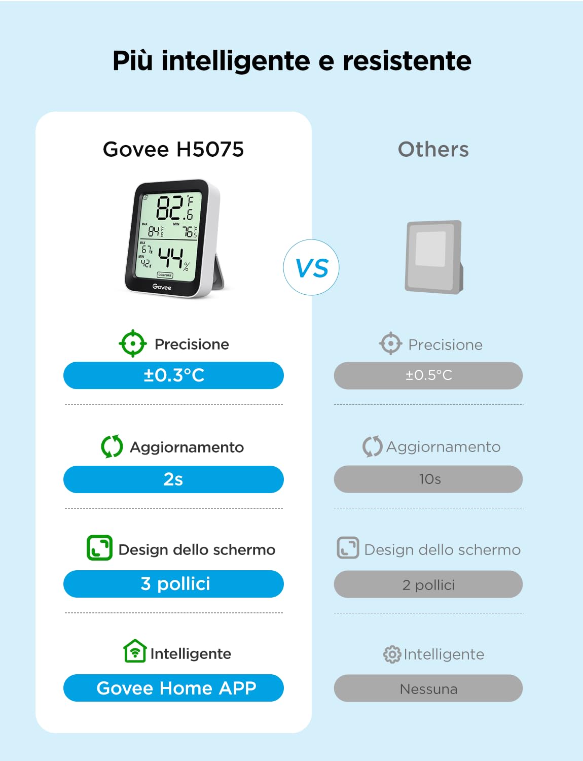 Govee LCD Igrometro Termometro Bluetooth per Casa e Serra con Avvisi Intelligenti dettaglio prodotto