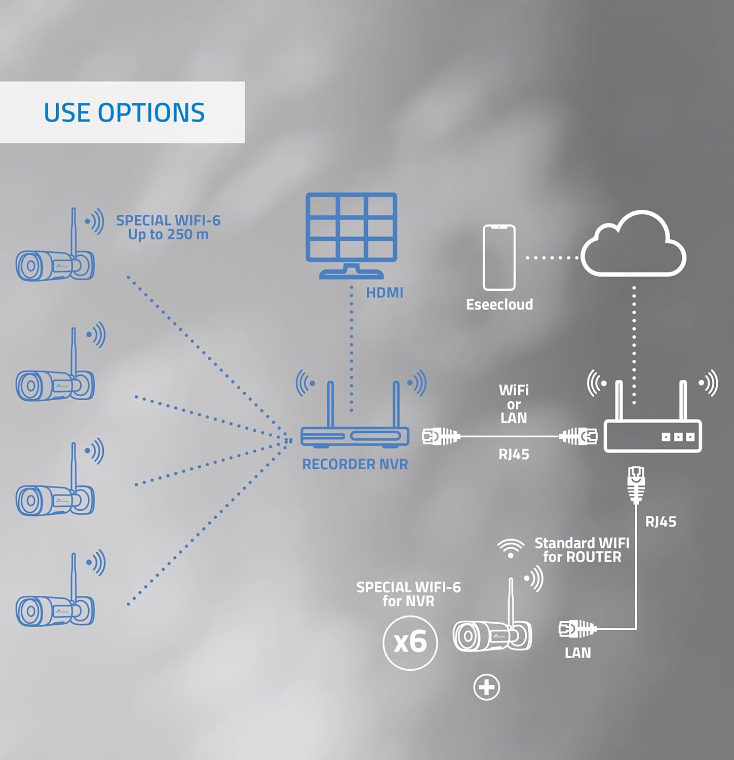 prodotto Kit Videosorveglianza WiFi 2K con 4 Telecamere IP NIVIAN e NVR professionale immagine 6