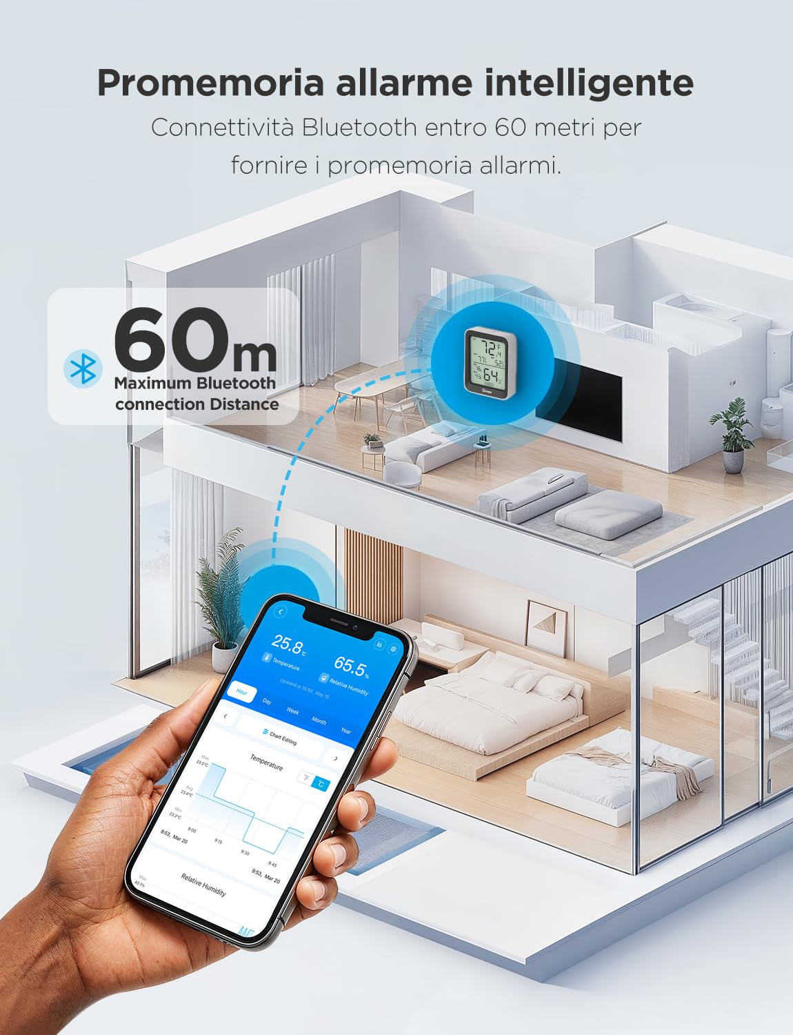 Govee LCD Igrometro Termometro Bluetooth per Casa e Serra con Avvisi Intelligenti utilizzo prodotto